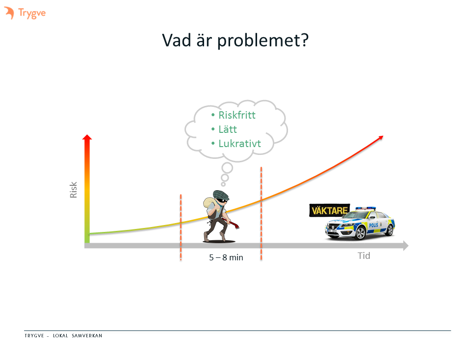 Riskfritt, enkelt och lönsamt